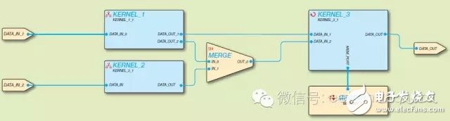 这个工具把FPGA从硬件工程师手中解放出来,图1 — QuickPlay 中的设计实例,第2张