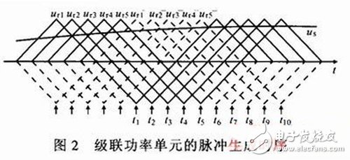 基于FPGA的CPS-SPWM脉冲生成方法,一种基于FPGA的多电平变流器脉冲生成方法,第3张