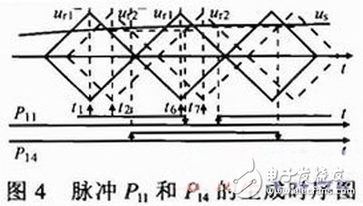 基于FPGA的CPS-SPWM脉冲生成方法,一种基于FPGA的多电平变流器脉冲生成方法,第5张