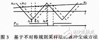 基于FPGA的CPS-SPWM脉冲生成方法,一种基于FPGA的多电平变流器脉冲生成方法,第4张