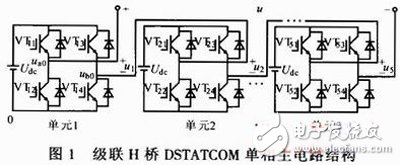 基于FPGA的CPS-SPWM脉冲生成方法,一种基于FPGA的多电平变流器脉冲生成方法,第2张