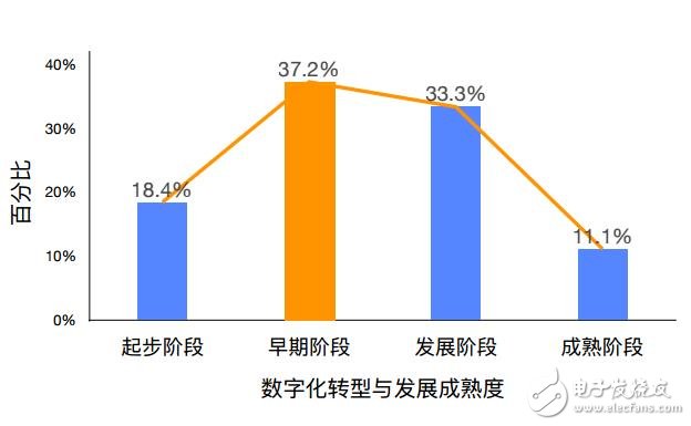 企业数字化转型艰难？三座大山难以推倒,企业数字化转型艰难？三座大山难以推倒,第2张