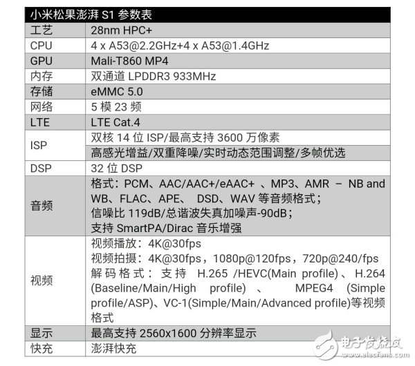 如何理解小米松果澎湃S1 用28nm 制程做中高端Soc？,002S120170306,第2张