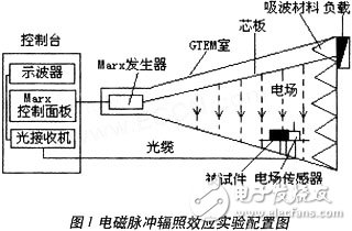 基于51单片机系统的故障重现实验设计, 单片机系统的故障重现设计及实现,第2张