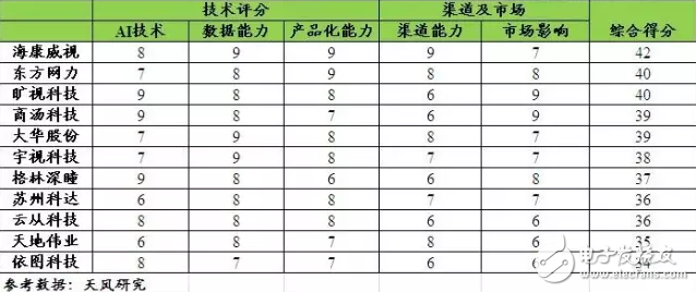 借助算法、芯片及数据，人工智能真火了！,借助算法、芯片及数据，人工智能真火了！,第2张