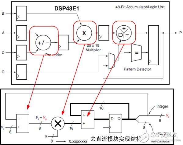 基于FPGA的信号去直流系统的设计,图3,第4张