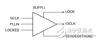 Xilinx可编程逻辑器件设计与开发（基础篇）连载9：Spartan,BUFPLL的原语,第7张