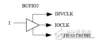 Xilinx可编程逻辑器件设计与开发（基础篇）连载9：Spartan,BUFIO2的原语,第3张