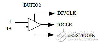 Xilinx可编程逻辑器件设计与开发（基础篇）连载9：Spartan,BUFIO2_2CLK的原语,第4张