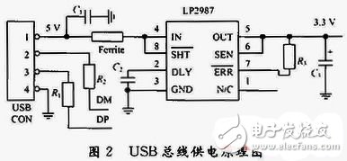 基于FT245R芯片的存储测试系统USB接口的设计, 存储测试系统USB接口的设计与实现,第3张