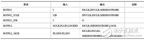 Xilinx可编程逻辑器件设计与开发（基础篇）连载9：Spartan,I/O时钟缓冲器的原语,第2张