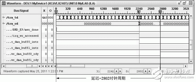 基于FPGA的通用软件无线电平台设计,FPGA的双缓冲模式PCI Express总线设计,第3张