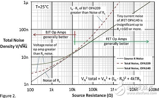 运放噪声—同相放大电路,运放噪声—同相放大电路,第3张