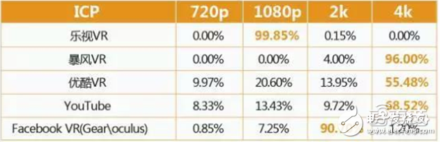 华为大数据五大角度解析VR元年以及2C市场的突破口,华为大数据五大角度解析VR元年以及2C市场的突破口,第10张