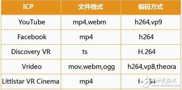 华为大数据五大角度解析VR元年以及2C市场的突破口,华为大数据五大角度解析VR元年以及2C市场的突破口,第15张