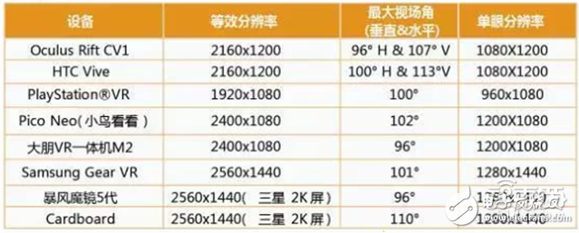 华为大数据五大角度解析VR元年以及2C市场的突破口,华为大数据五大角度解析VR元年以及2C市场的突破口,第9张