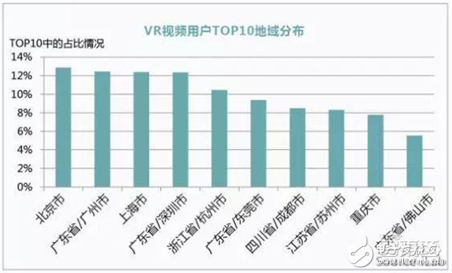 华为大数据五大角度解析VR元年以及2C市场的突破口,华为大数据五大角度解析VR元年以及2C市场的突破口,第3张