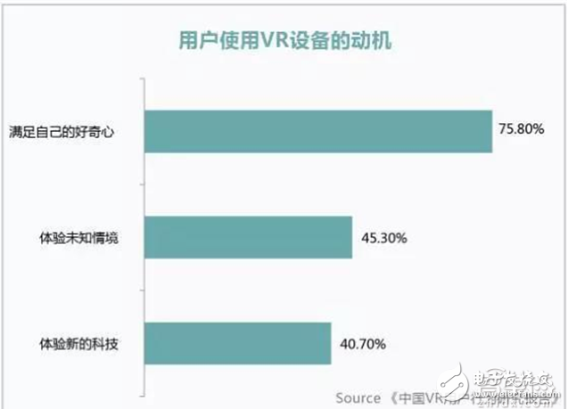 华为大数据五大角度解析VR元年以及2C市场的突破口,华为大数据五大角度解析VR元年以及2C市场的突破口,第4张