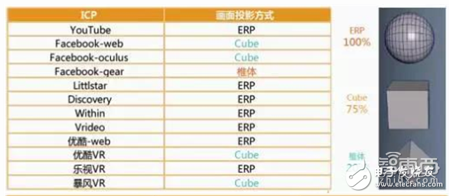 华为大数据五大角度解析VR元年以及2C市场的突破口,华为大数据五大角度解析VR元年以及2C市场的突破口,第14张