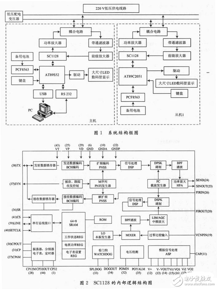 基于电力载波通信的新型同步数字电子时钟系统设计, 基于电力载波通信的新型同步数字电子时钟系统设计,第3张