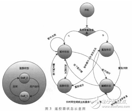 基于体感算法的多功能蓝牙遥控器的设计, 基于体感算法的多功能蓝牙遥控器的设计,第7张