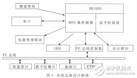 基于体感算法的多功能蓝牙遥控器的设计, 基于体感算法的多功能蓝牙遥控器的设计,第3张