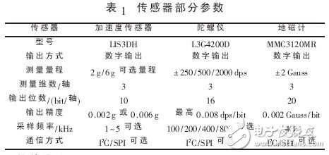 基于体感算法的多功能蓝牙遥控器的设计, 基于体感算法的多功能蓝牙遥控器的设计,第4张