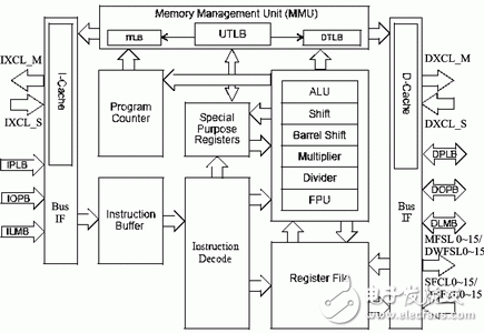 基于FPGA的嵌入式系统的设计,Xilinx FPGA的嵌入式系统开发过程,第2张