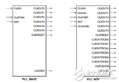 Xilinx可编程逻辑器件设计与开发（基础篇）连载12：Spartan,PLL的原语,第4张