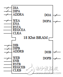 Xilinx可编程逻辑器件设计与开发（基础篇）连载13：Spartan,全双口RAM,第6张