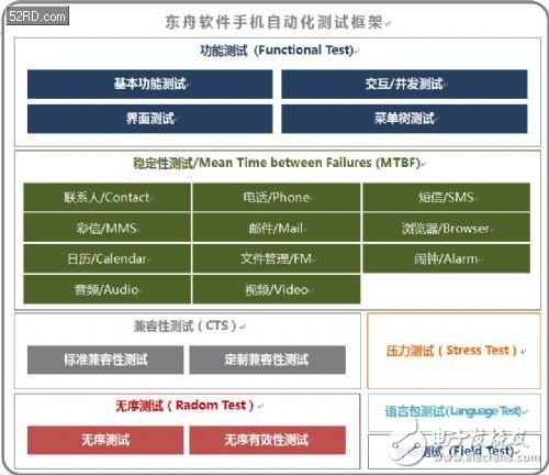 如何缩短周期的Android手机自动化测试方案,如何缩短周期的Android手机自动化测试方案 ,第2张