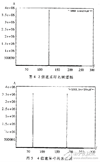 结合数字方法对ADC信噪的测试,结合数字方法对ADC信噪的测试,第5张