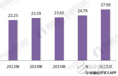 2018年我国工业现状：工业4.0仍在尝试阶段,2018年智能制造行业现状：工业2.0在后期， 3.0待普及， 4.0在示范,第2张