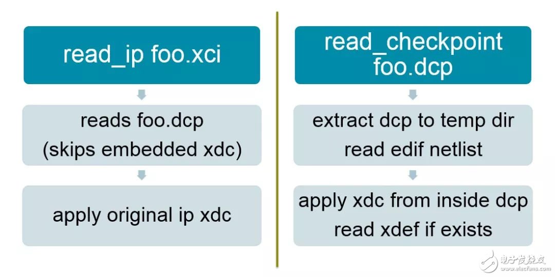 Vivado技巧：.dcp 文件代替 .xci 文件,Vivado技巧：.dcp 文件代替 .xci 文件,第3张