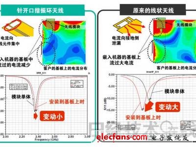 NEC开发出“超材料”世界最小天线,第3张