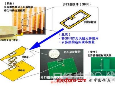 NEC开发出“超材料”世界最小天线,第2张