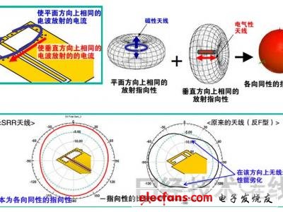 NEC开发出“超材料”世界最小天线,第4张