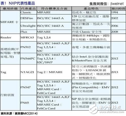 抢占NFC芯片市场，三巨头策略大不同,抢占NFC芯片市场，三巨头策略大不同,第2张