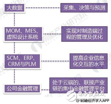 2018年我国工业现状：工业4.0仍在尝试阶段,2018年智能制造行业现状：工业2.0在后期， 3.0待普及， 4.0在示范,第4张