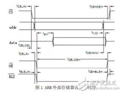 基于FPGA的综合技术分析（RTL分析、SDC约束和综合向导）,如何通过RTL分析、SDC约束和综合向导更快推出FPGA设计,第2张