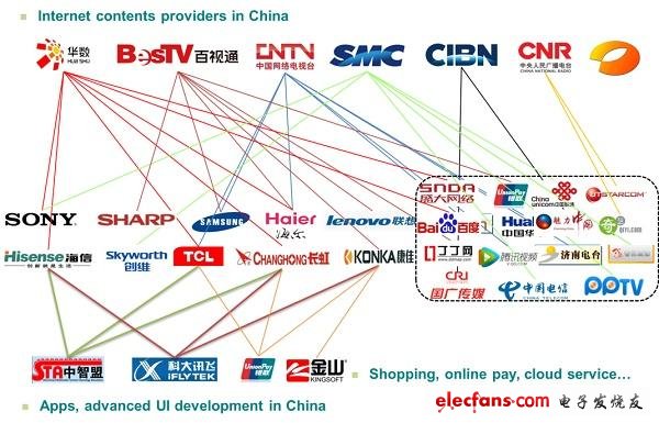 中国电视市场展望：转型中的电视产业,第2张