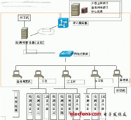 工控机在汽车检测领域中的应用,http://www.21ic.com/d/file/201211/8e8aedb3d39fd2b6269fcd3b21f01245.gif,第2张