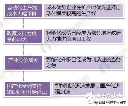 2018年我国工业现状：工业4.0仍在尝试阶段,2018年智能制造行业现状：工业2.0在后期， 3.0待普及， 4.0在示范,第5张