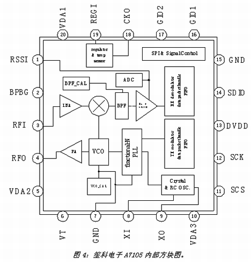 RF增距芯片A7700助力射频电路设计,《电子系统设计》,第4张