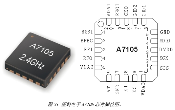 RF增距芯片A7700助力射频电路设计,《电子系统设计》,第3张