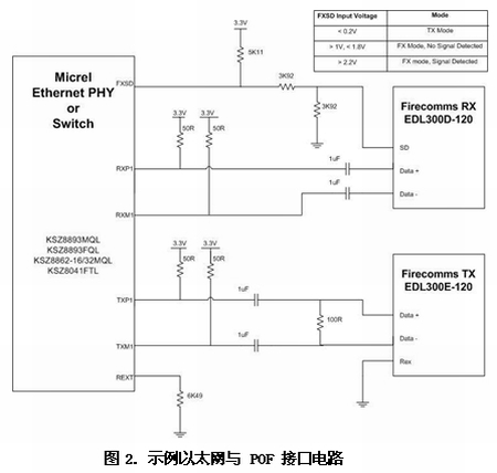 汽车车载以太网EMI设计挑战,《电子系统设计》,第5张