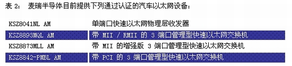 汽车车载以太网EMI设计挑战,《电子系统设计》,第4张