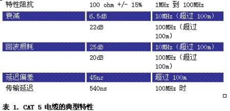 汽车车载以太网EMI设计挑战,《电子系统设计》,第3张