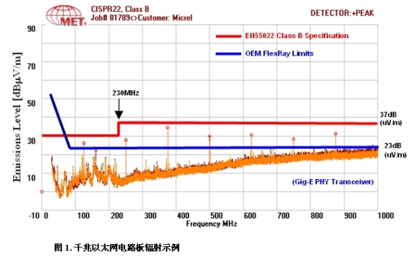 汽车车载以太网EMI设计挑战,《电子系统设计》,第2张