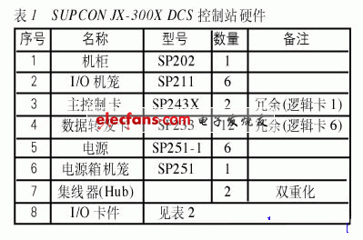 DCS在橡胶凝聚装置系统应用,第2张